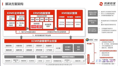 三聚焦，五服務——鴻翼檔案全產業鏈產品與服務發布會成功舉辦